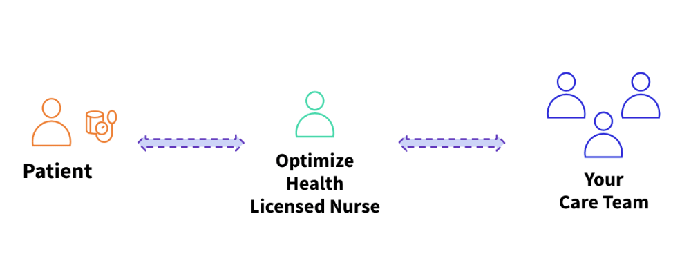 Optimize Health Clinical Monitoring Services Workflow (2)
